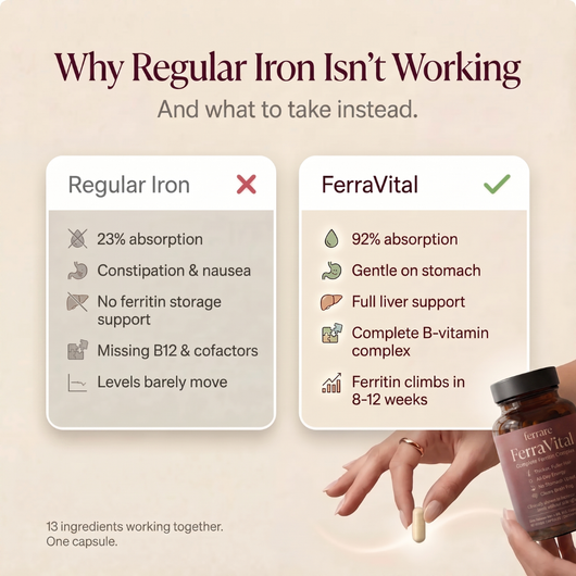 Ferrare™ Ferritin Support Complex